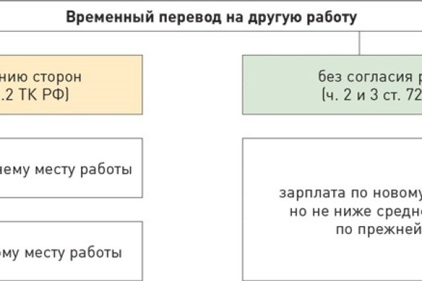 Купить героин в москве